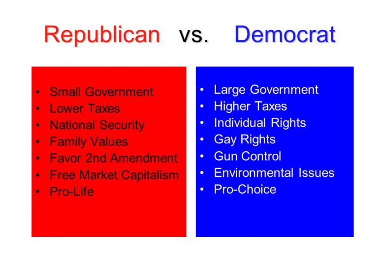 how to explain democrat vs republican to a child